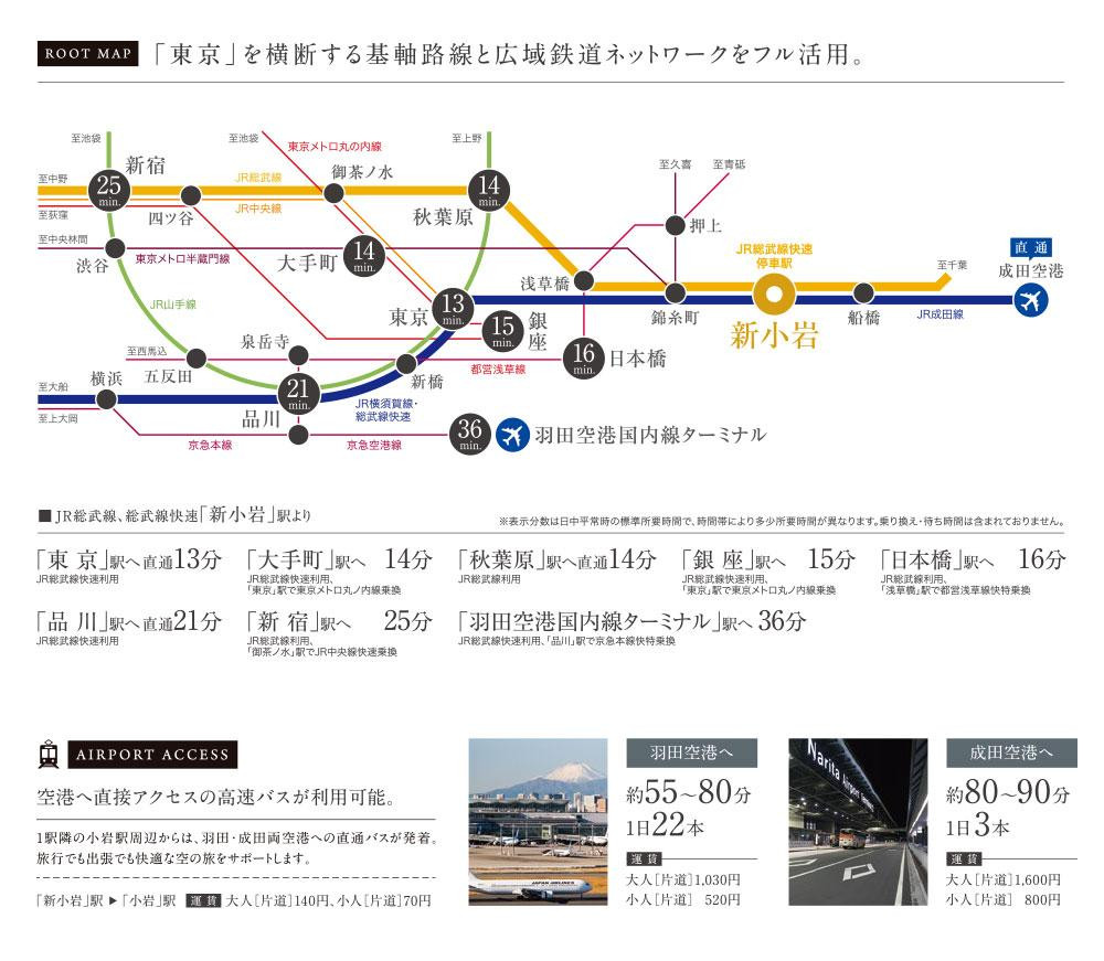 東京を横断する基軸路線と広域鉄道ネットワークをフル活用。