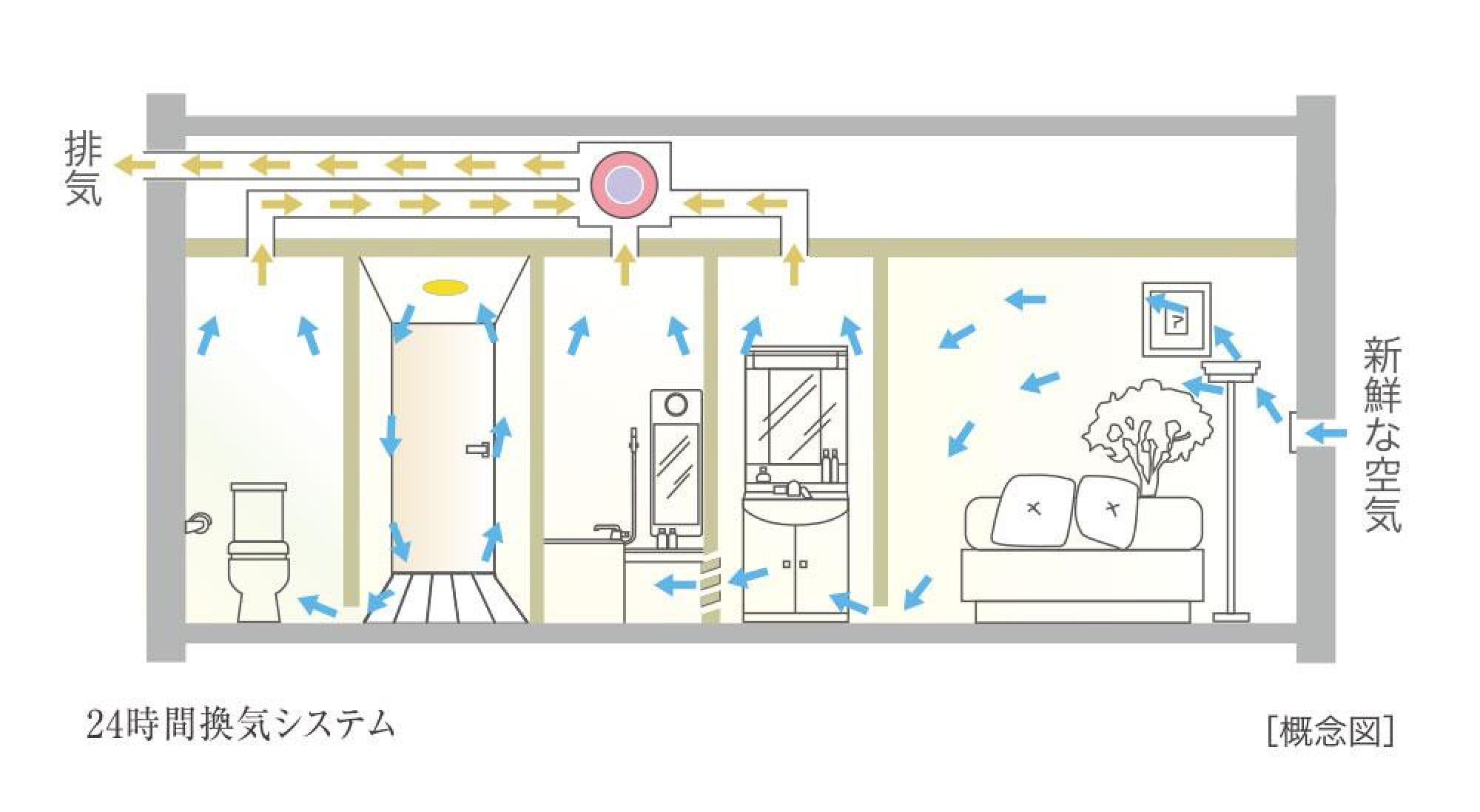 24時間換気システム