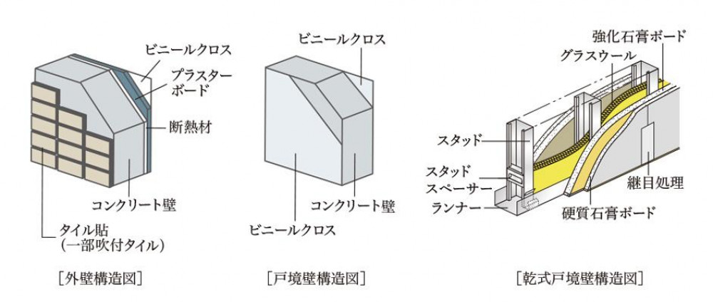 防音・振動に配慮した二重床構造 / 遮音性が高い壁構造