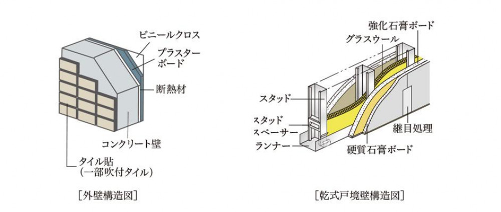 防音・振動に配慮した二重床構造 / 断熱性が高い壁構造