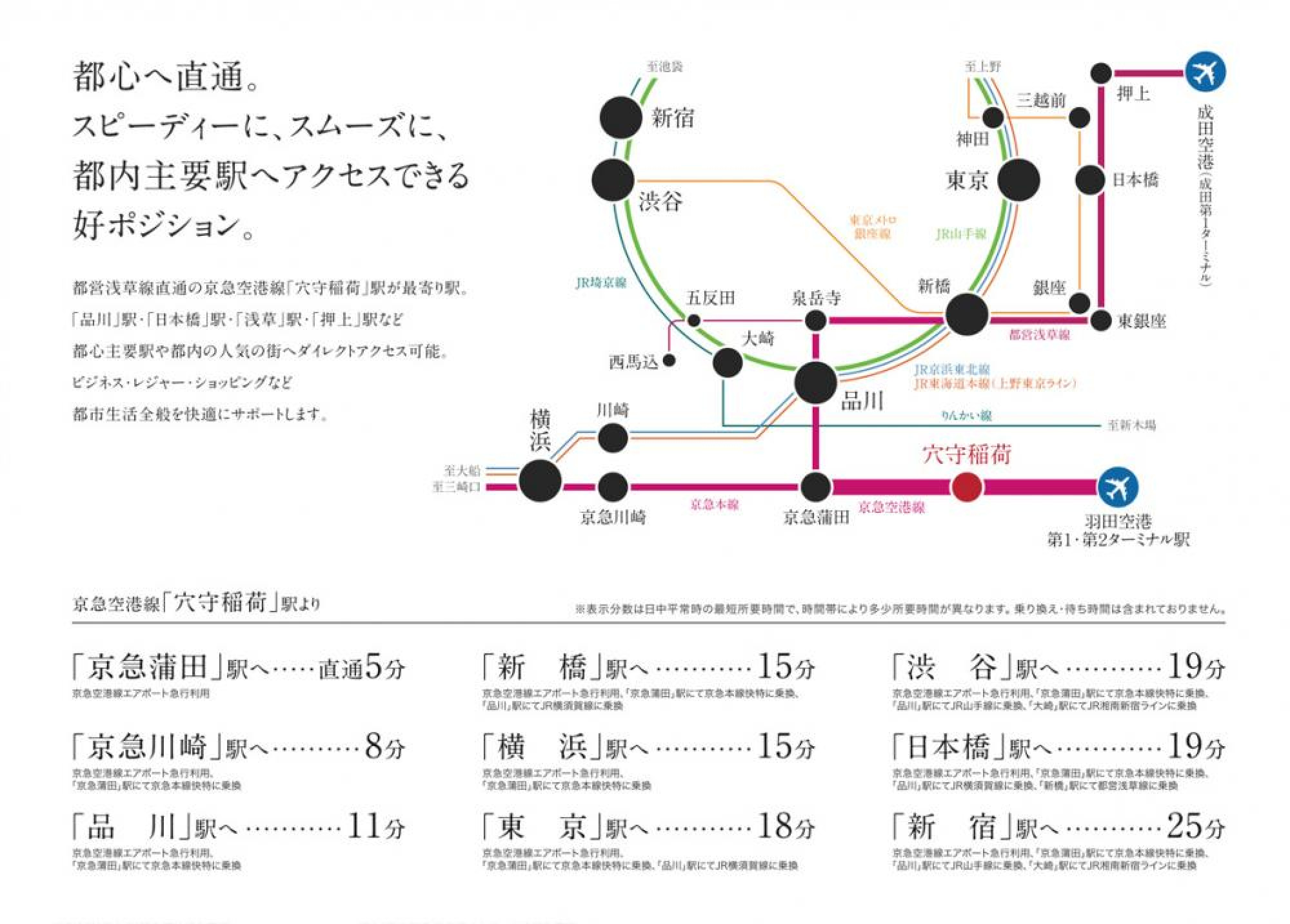 都心へ直通。都内主要駅へアクセスできる好ポジション