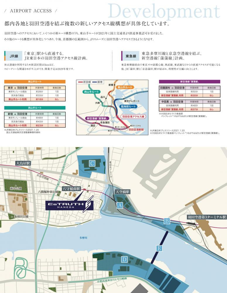 都内各地と羽田空港を結ぶ複数の新しいアクセス線構想が具体化しています