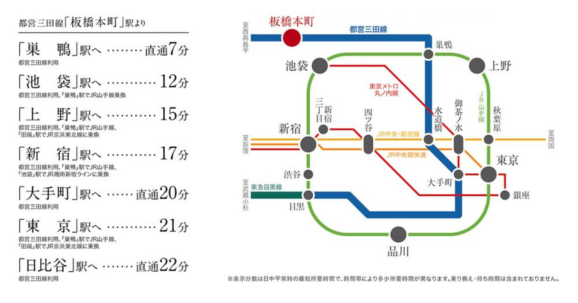 通勤にゆとりを生みだす、都心直通の軽快なフットワーク。