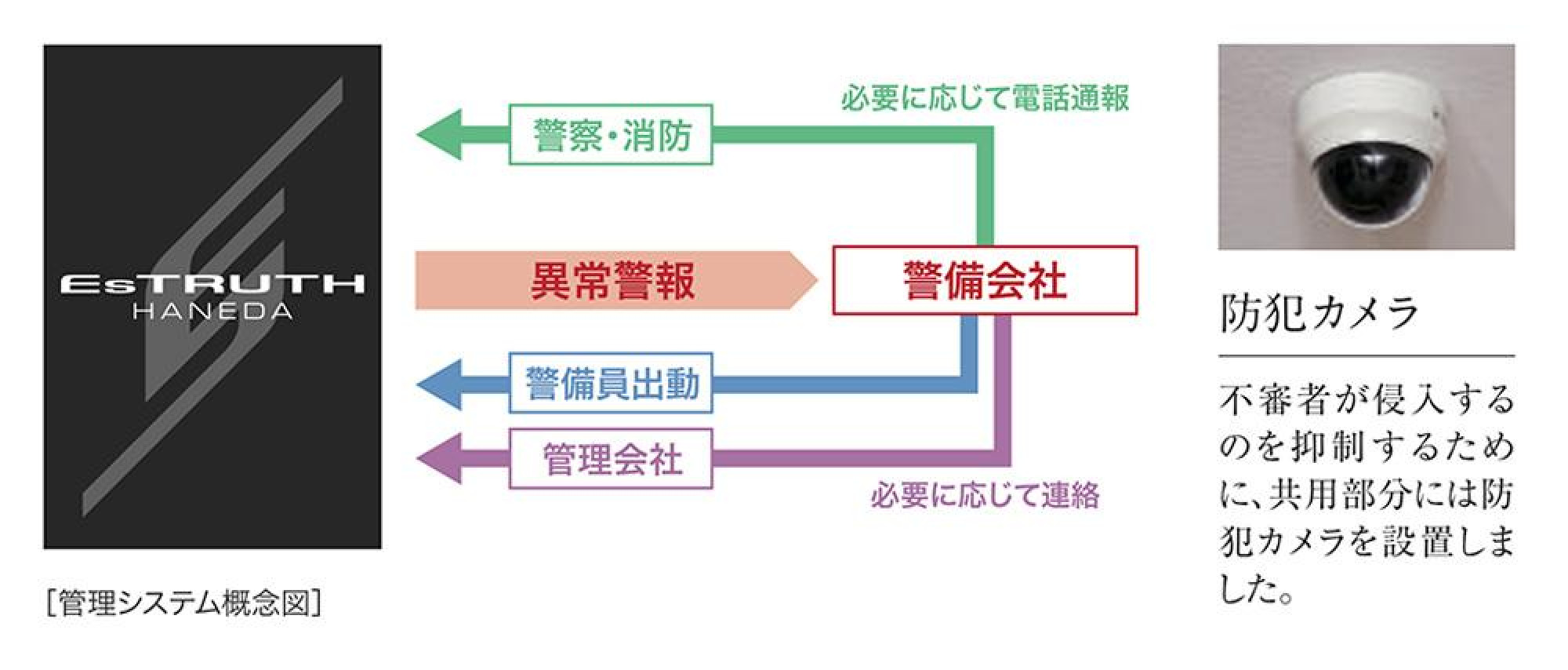 24時間体制の集中管理システム