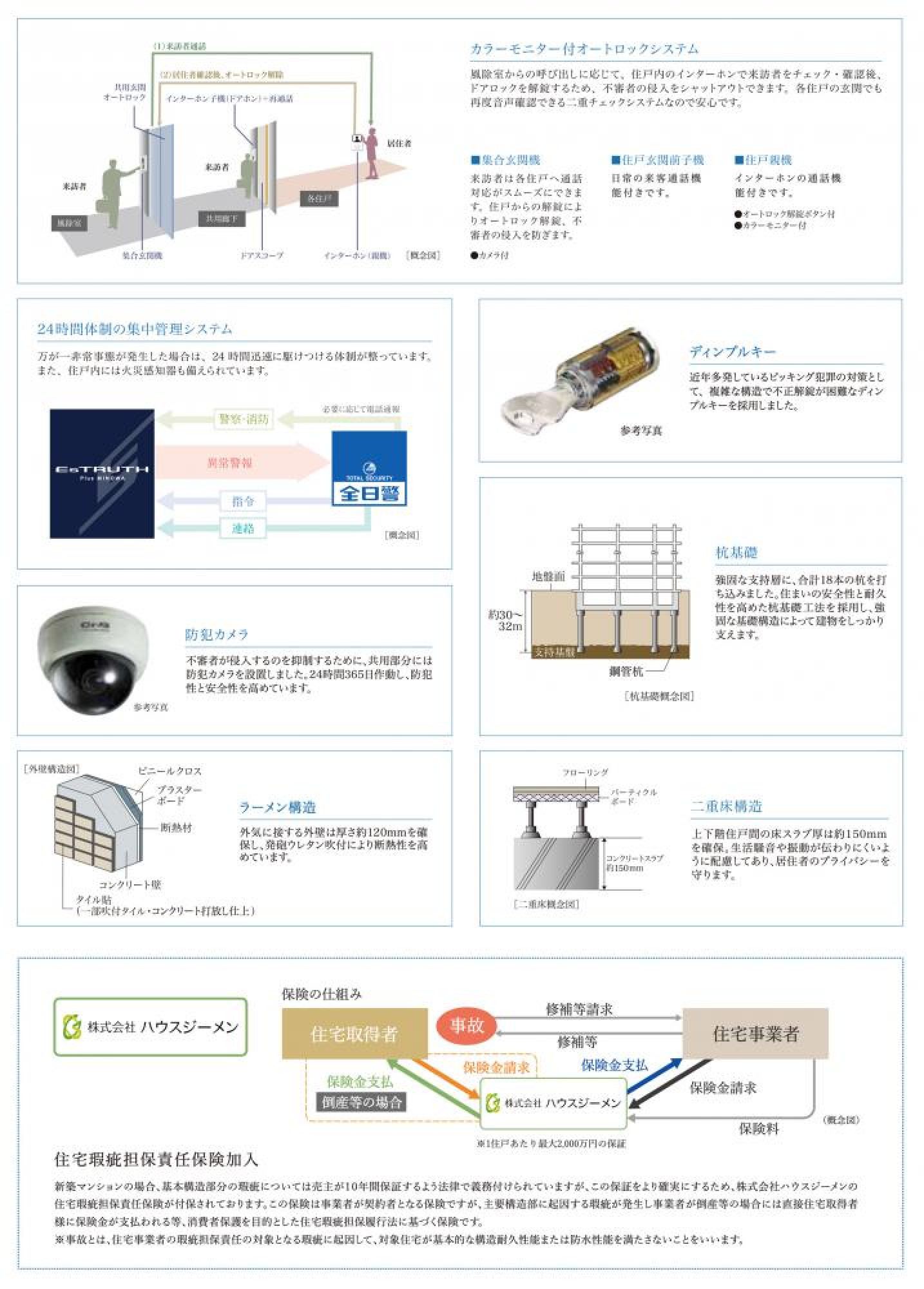 高いセキュリティーと安心のマンション構造