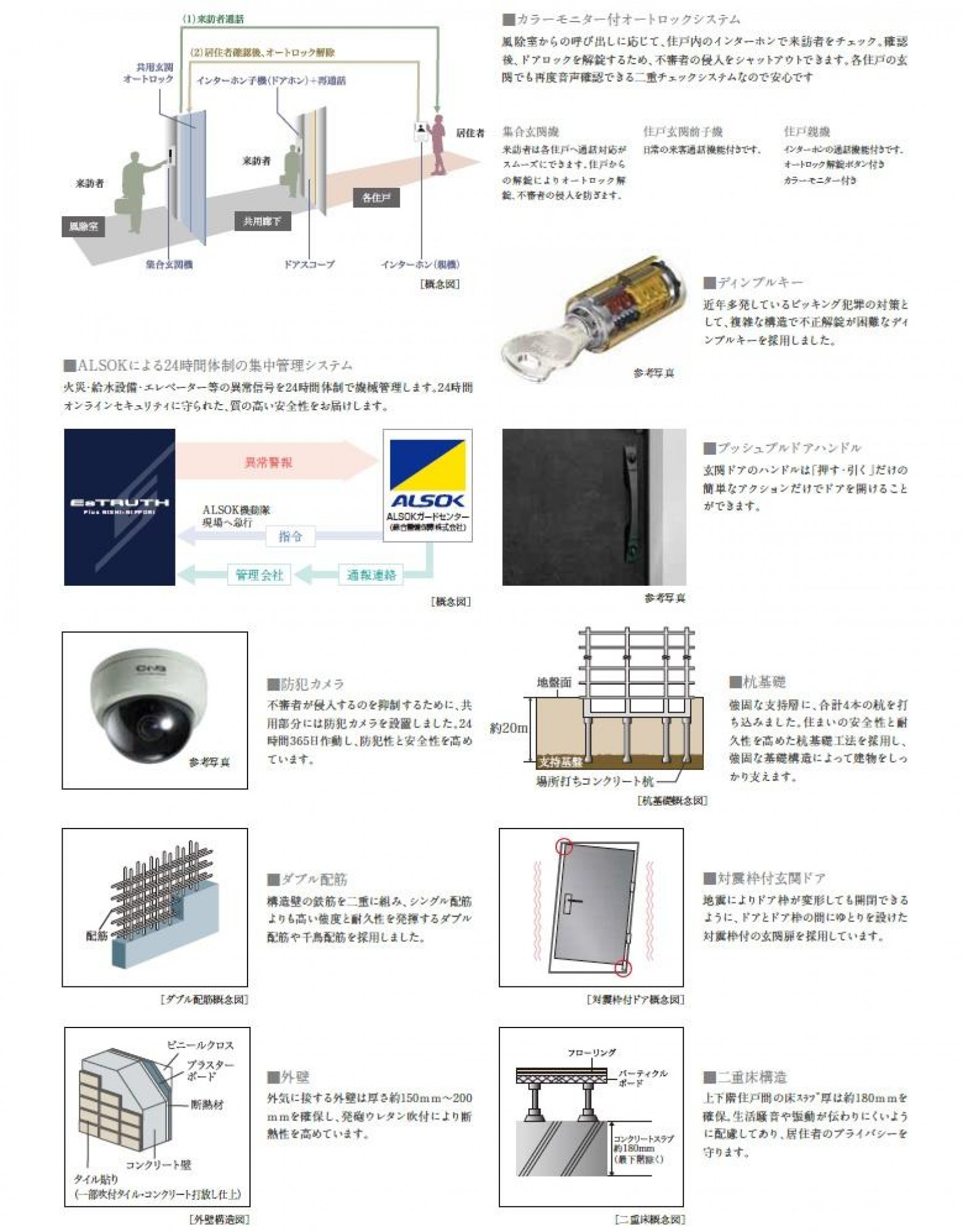 高いセキュリティーと安心のマンション構造