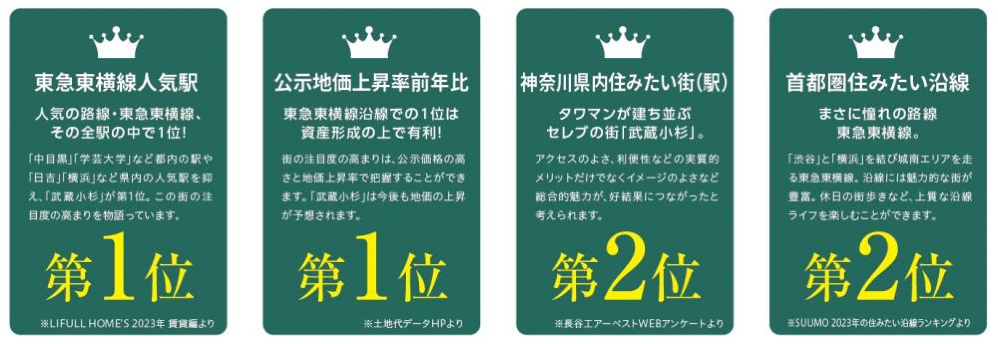 武蔵小杉のランキング